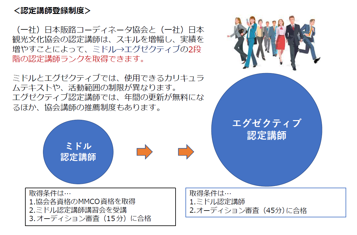 修了証ディプロマ同梱 (社)MSR協会認定 歯科助手講座 認定講師